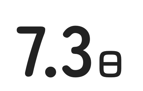 平均有給取得率